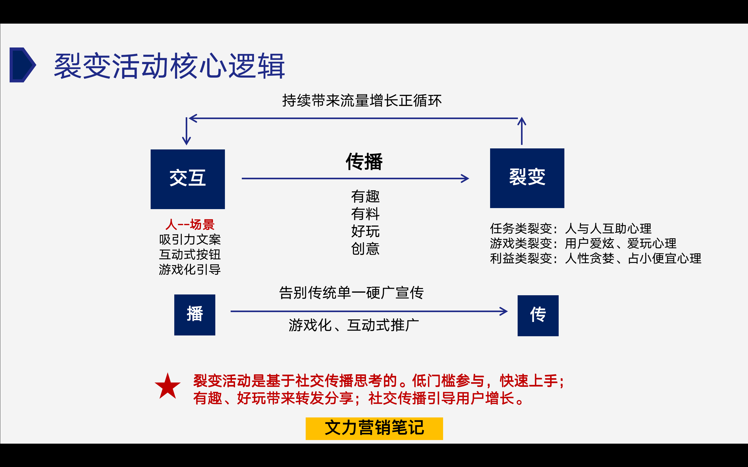 产品经理，产品经理网站